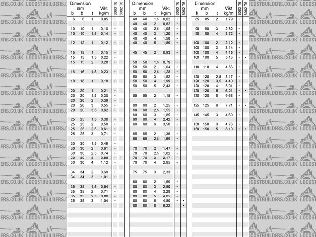 Alu tubes std dimensions